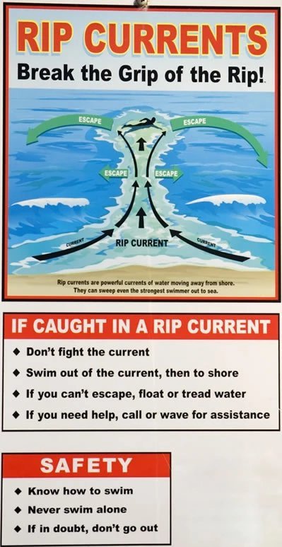 Diagram showing how a rip current moves water away from shore